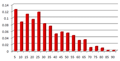 Accidentalité et statistiques