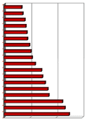 Accidentalité et statistiques